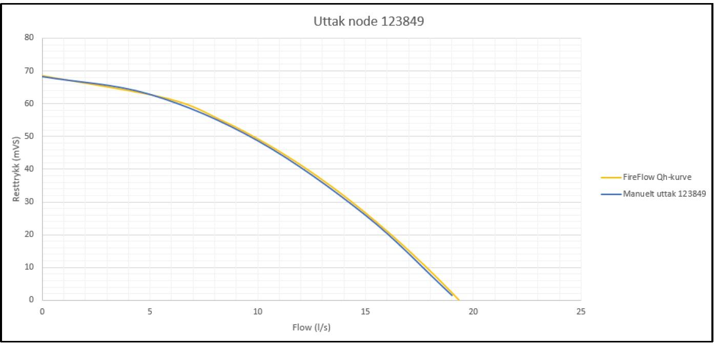 Hydraulisk beregning.jpg