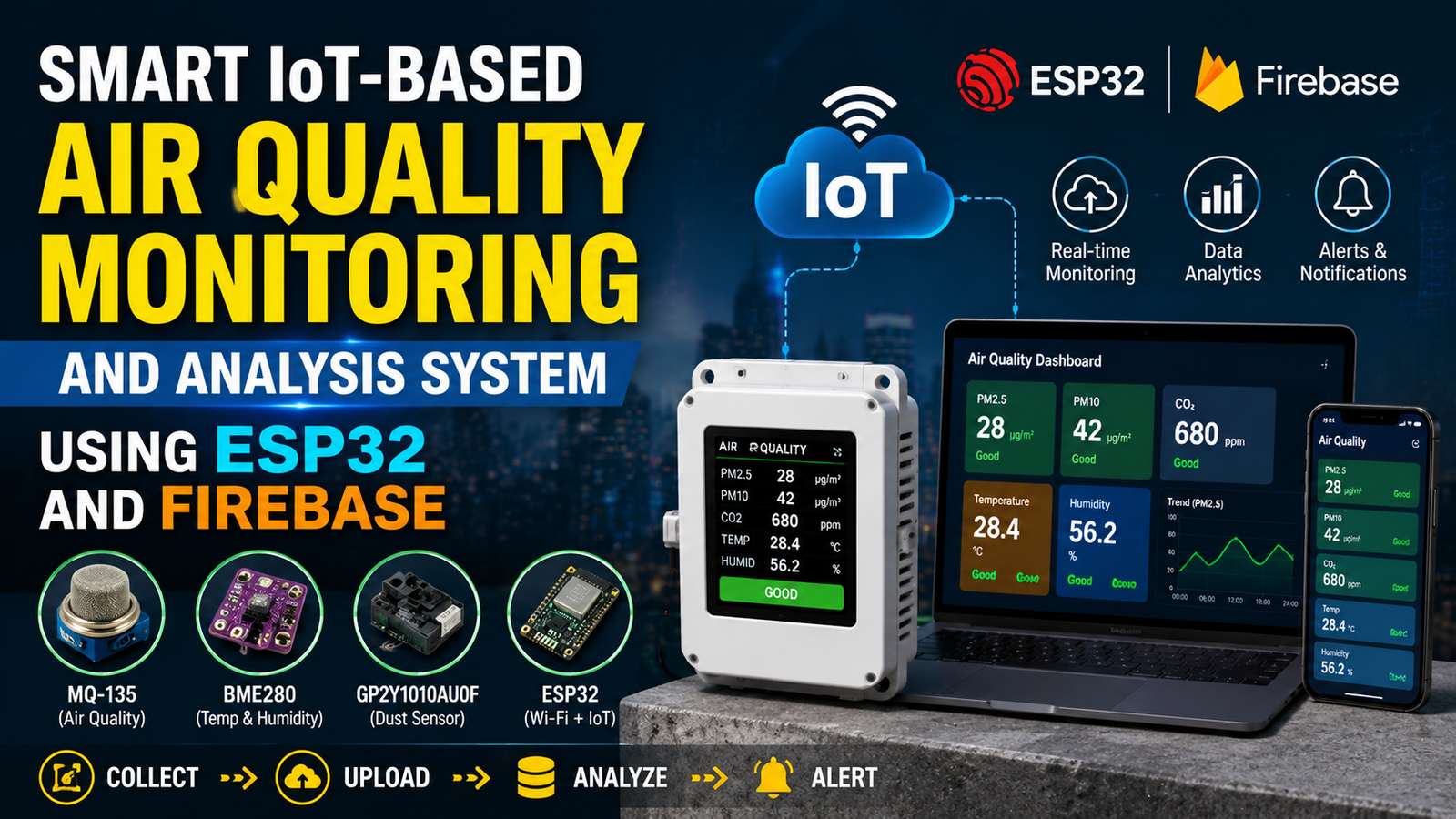 Graphical abstract: Smart IoT-Based Air Quality Monitoring and Analysis System Using ESP32 and Firebase