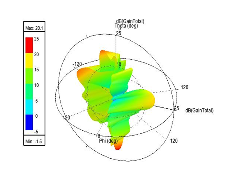 High Gain Slotted Rectangular Patch Antenna Loaded with  Circular Split Ring Resonator