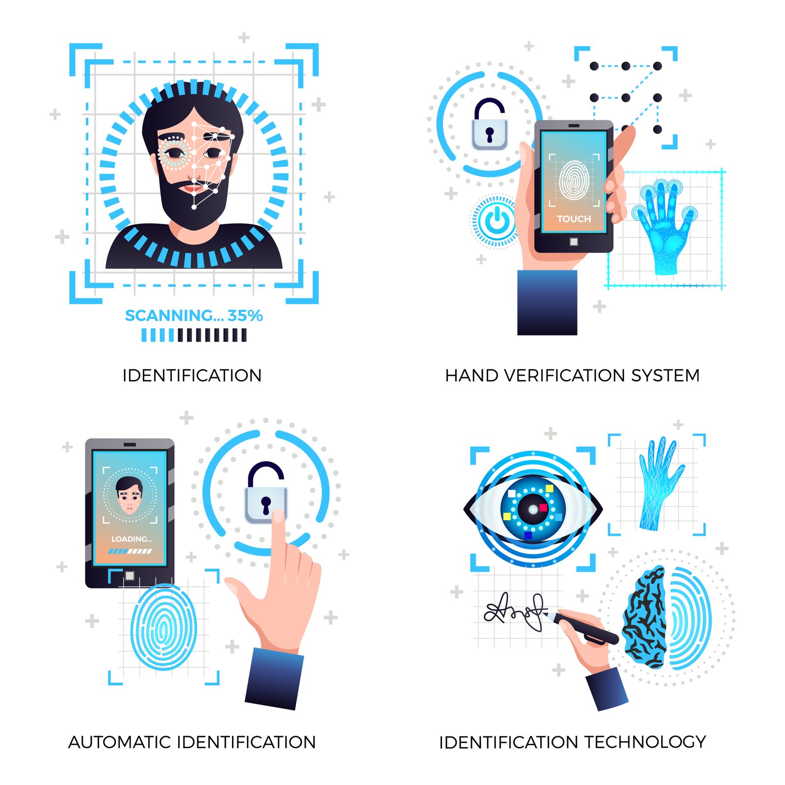 Digital Signature Recognition Using Mobile NET