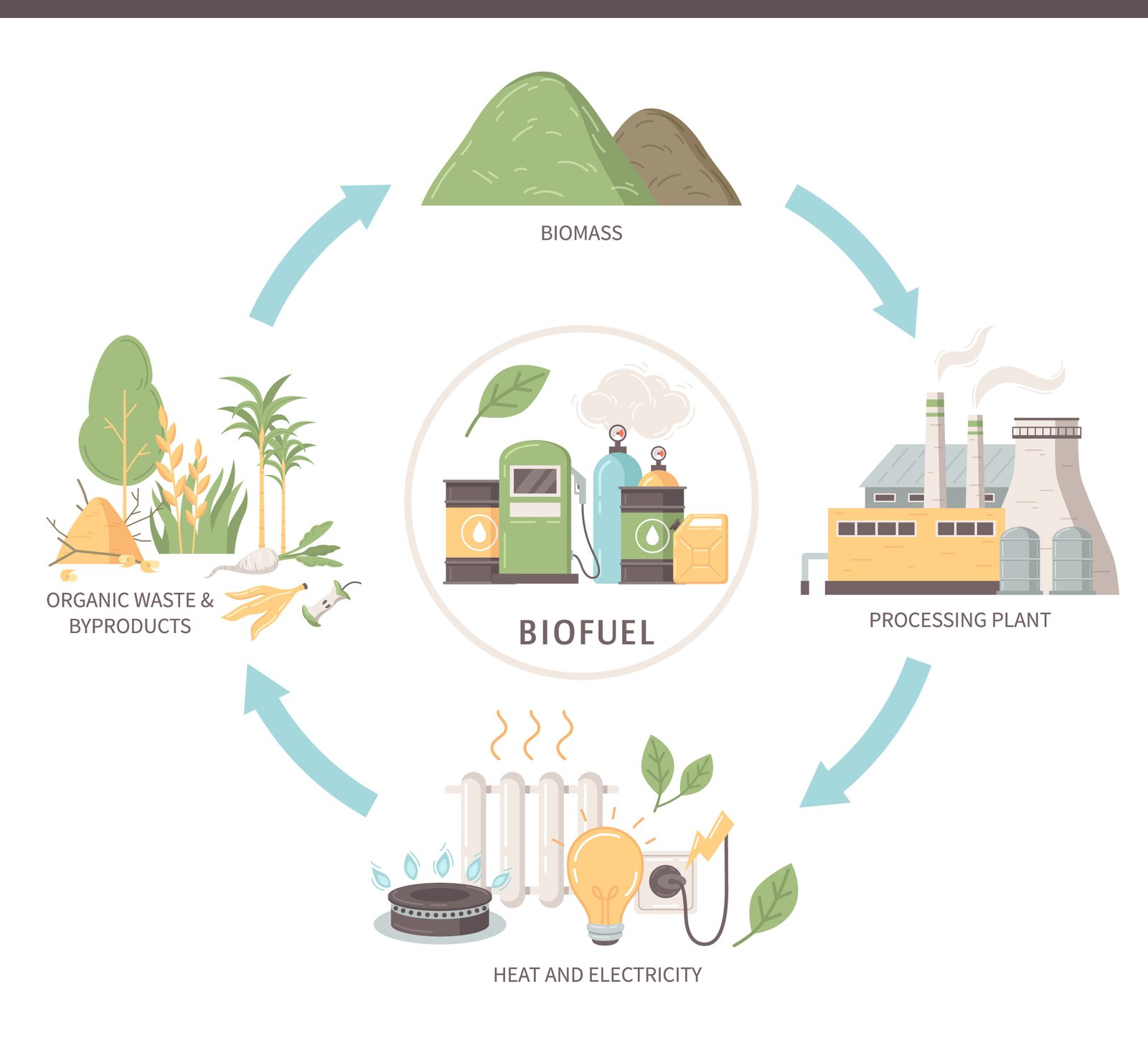 Study of Bio-Fuel using Plastic Waste by Pyrolysis Process