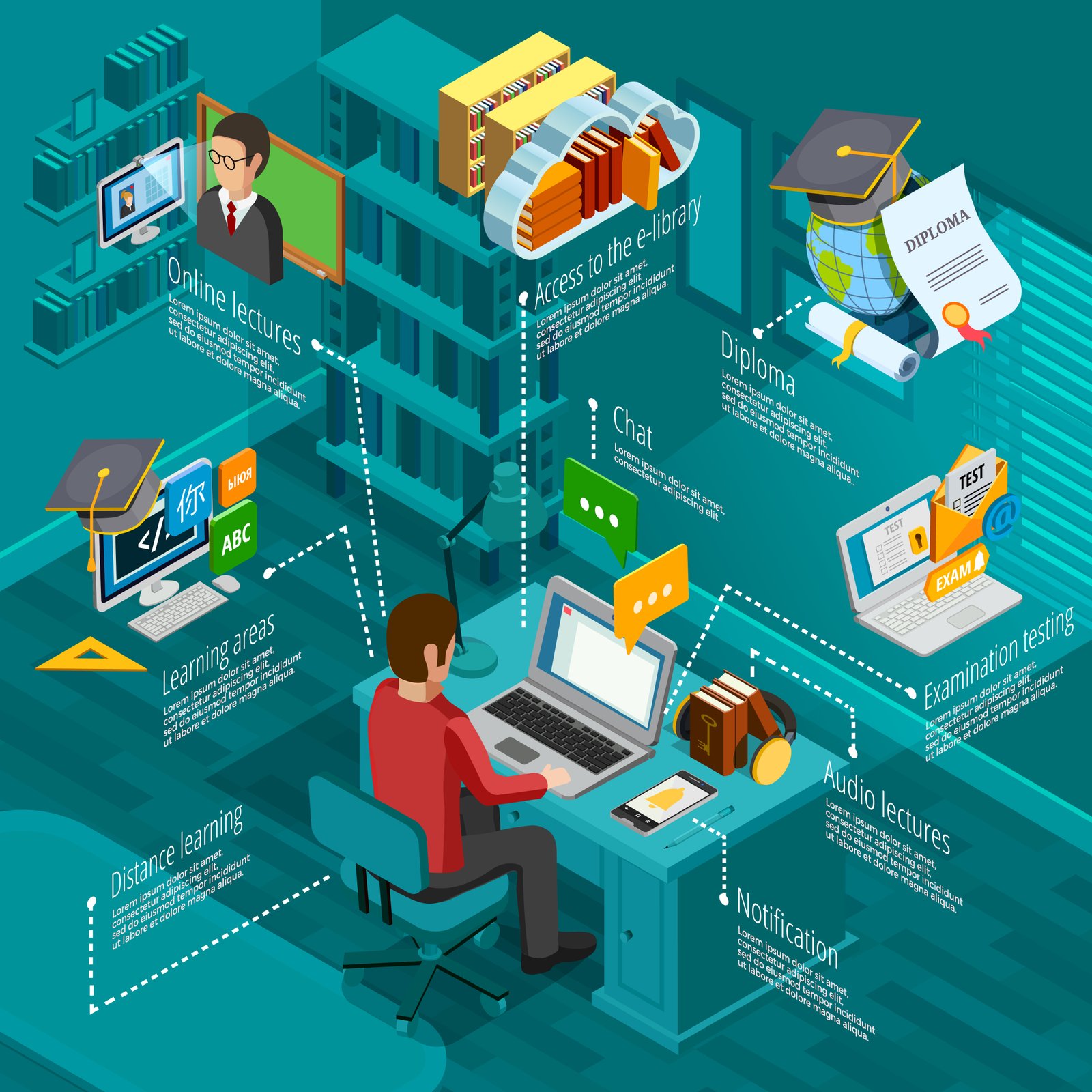 Some Studies on Automation of Library management System using the Ansible-Playbook