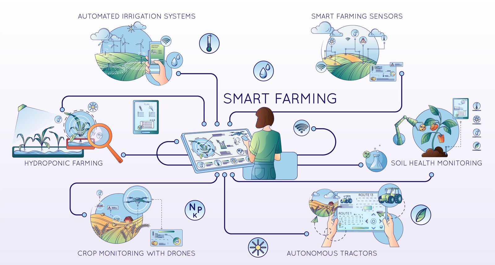 A Comparative Study of Automated Hydrophonics Farming System using Internet of Things and Web Application