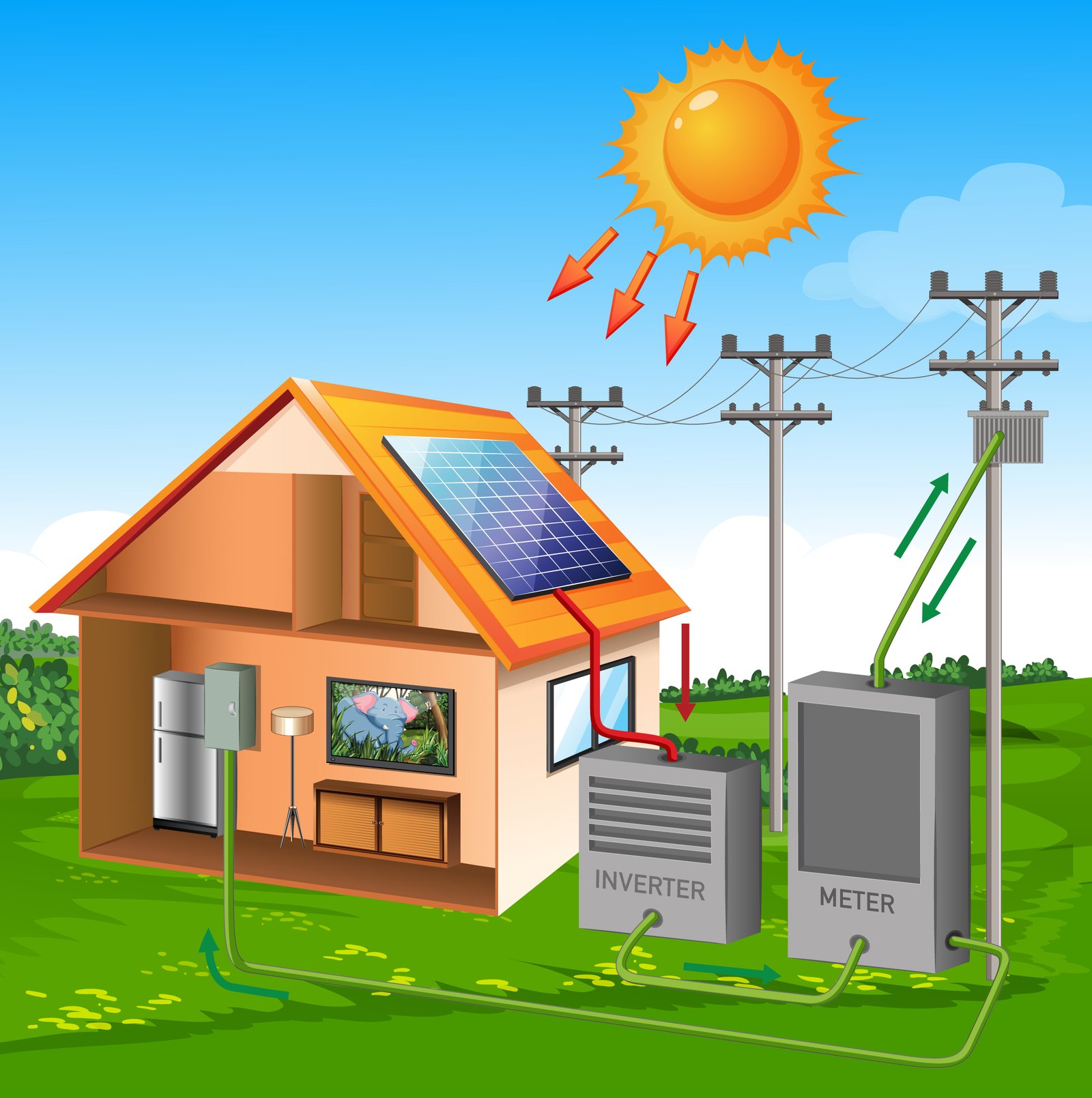 Efficient Photovoltaic Energy Production Using High Step Up Voltage Converter