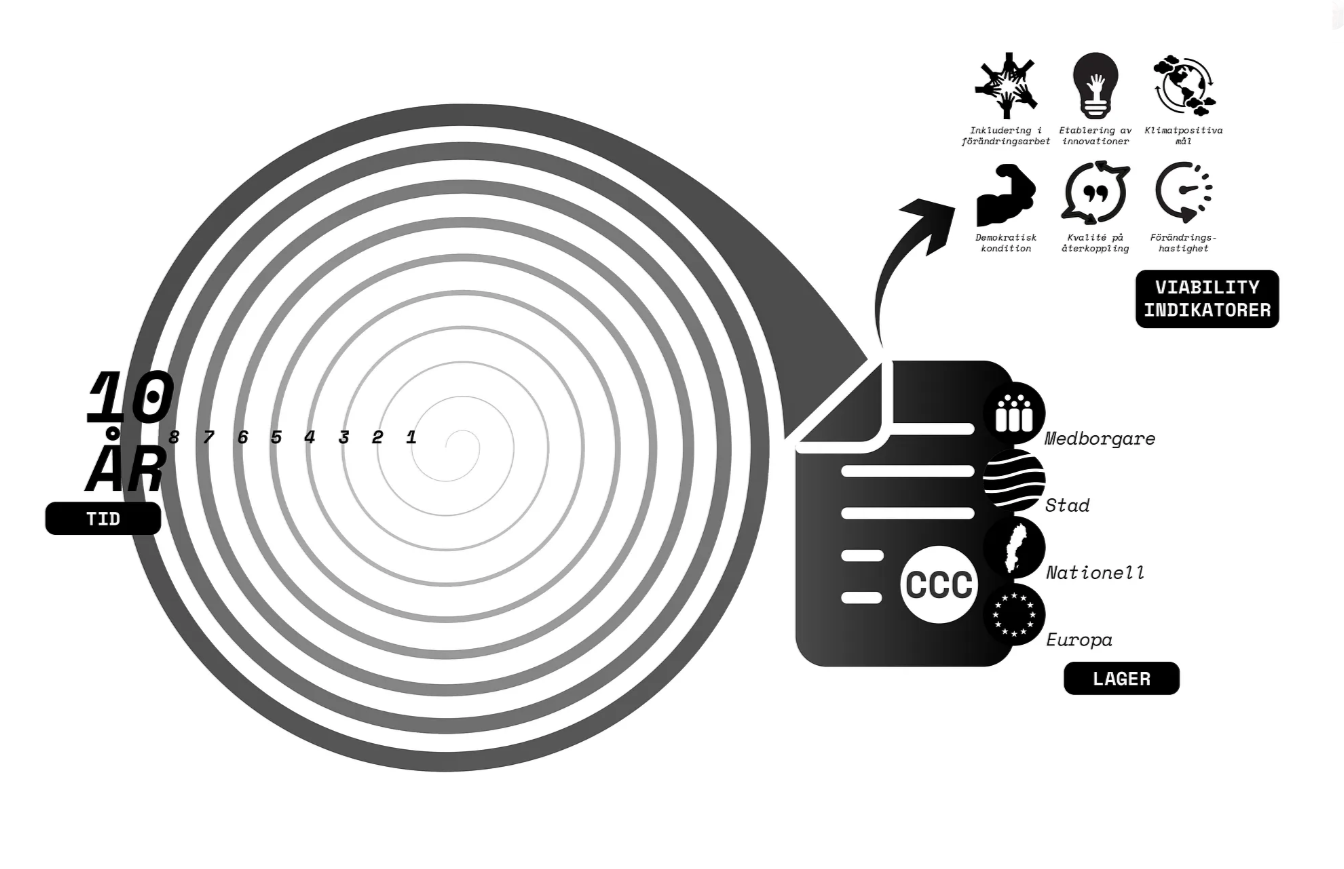 7 Samhällskontraktet