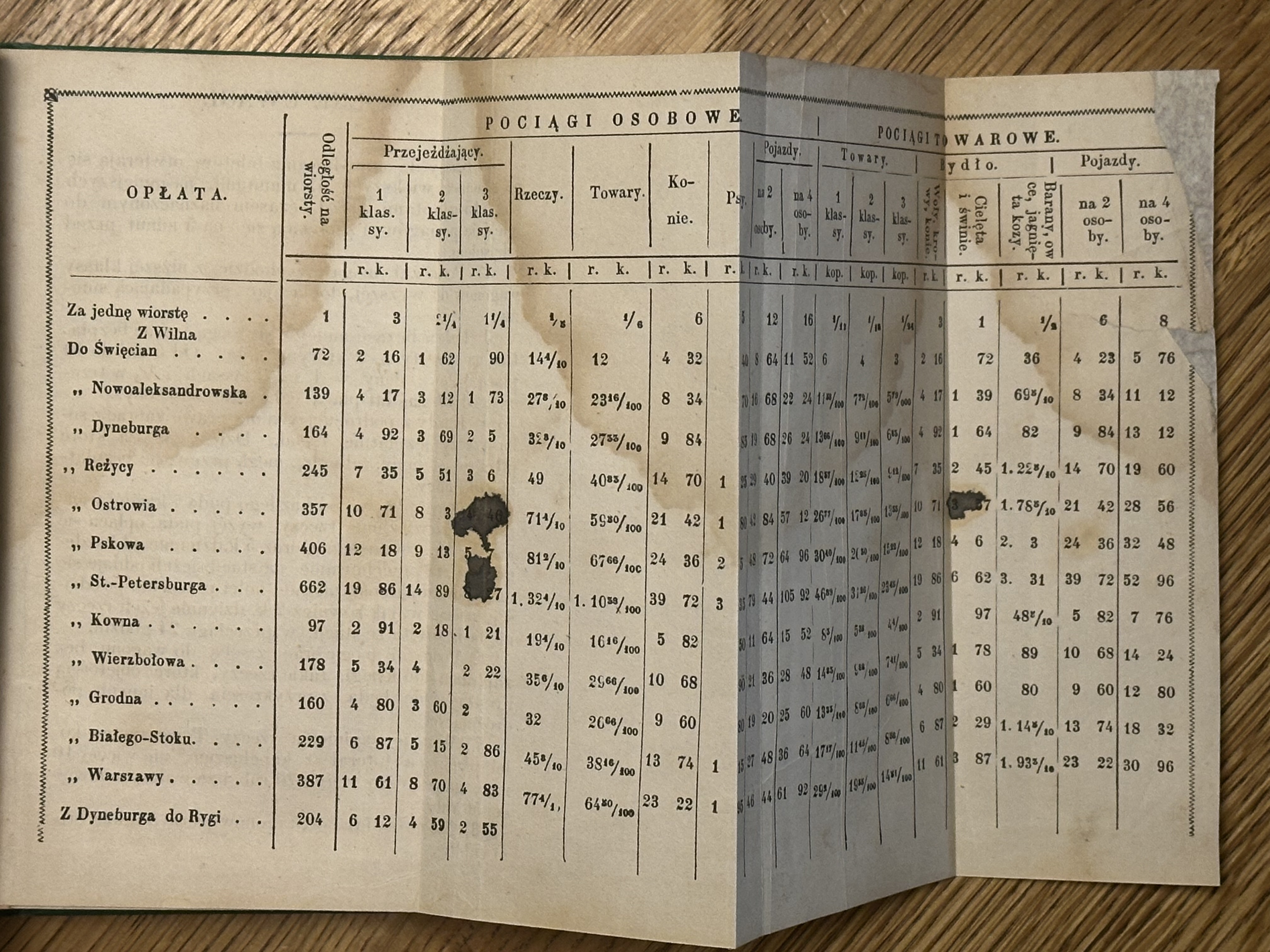 Przewodnik. Wilno i koleje Żelazne z Wilna do Petersburga i Rygi, oraz do granic na Kowno i Warszawę.