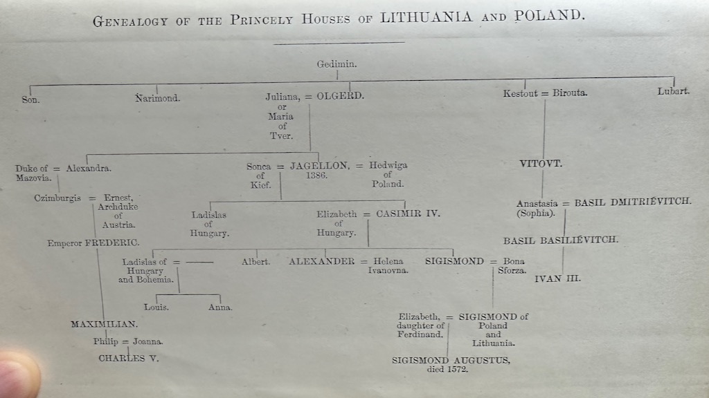 The History of Russia from the Earliest Times to 1877