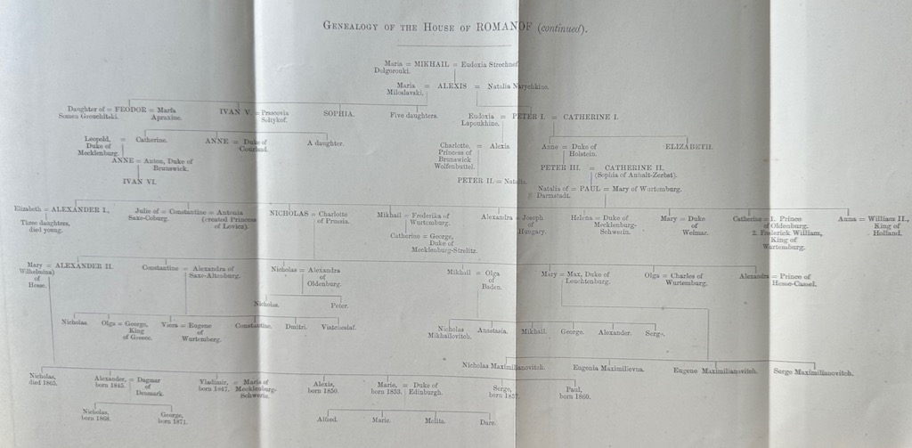 The History of Russia from the Earliest Times to 1877
