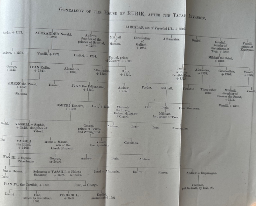 The History of Russia from the Earliest Times to 1877