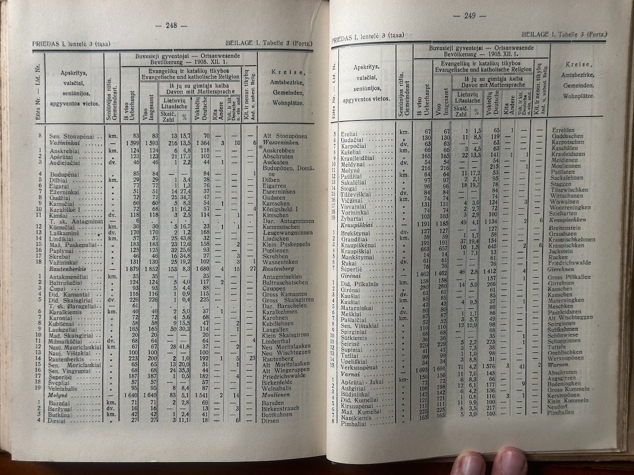 Statistinė lentelė, I priedas (248–249 psl.)