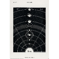Układ Słoneczny Hiram Erastus Butler Diagram No. 5. - plakat