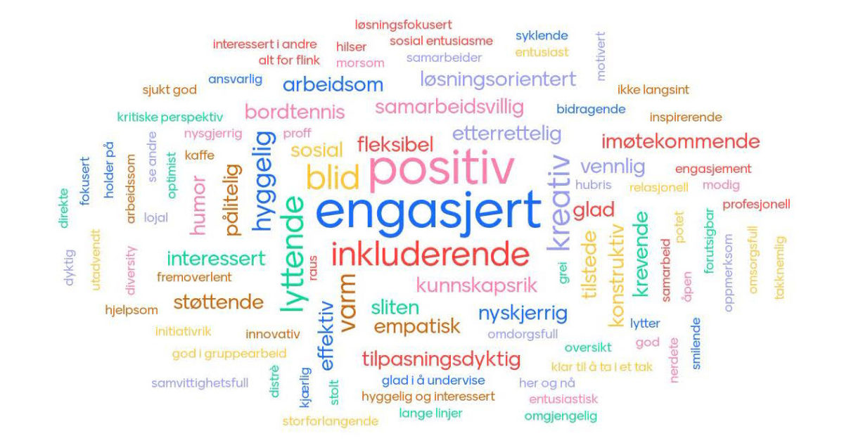 Status Bilde NMH | Strategi: Musikkhøgskolens posisjon og status
