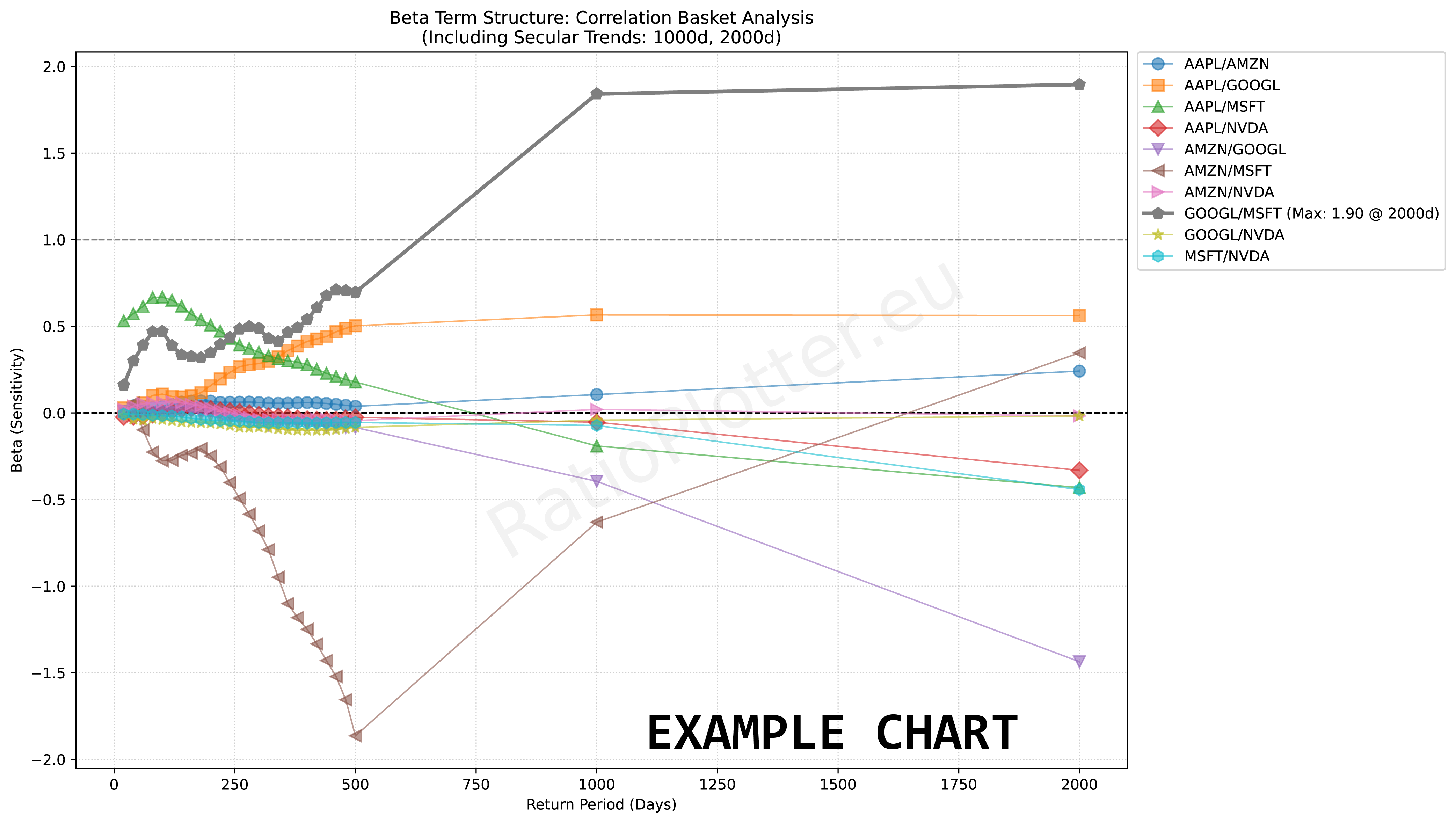 Correlation Matrix Example