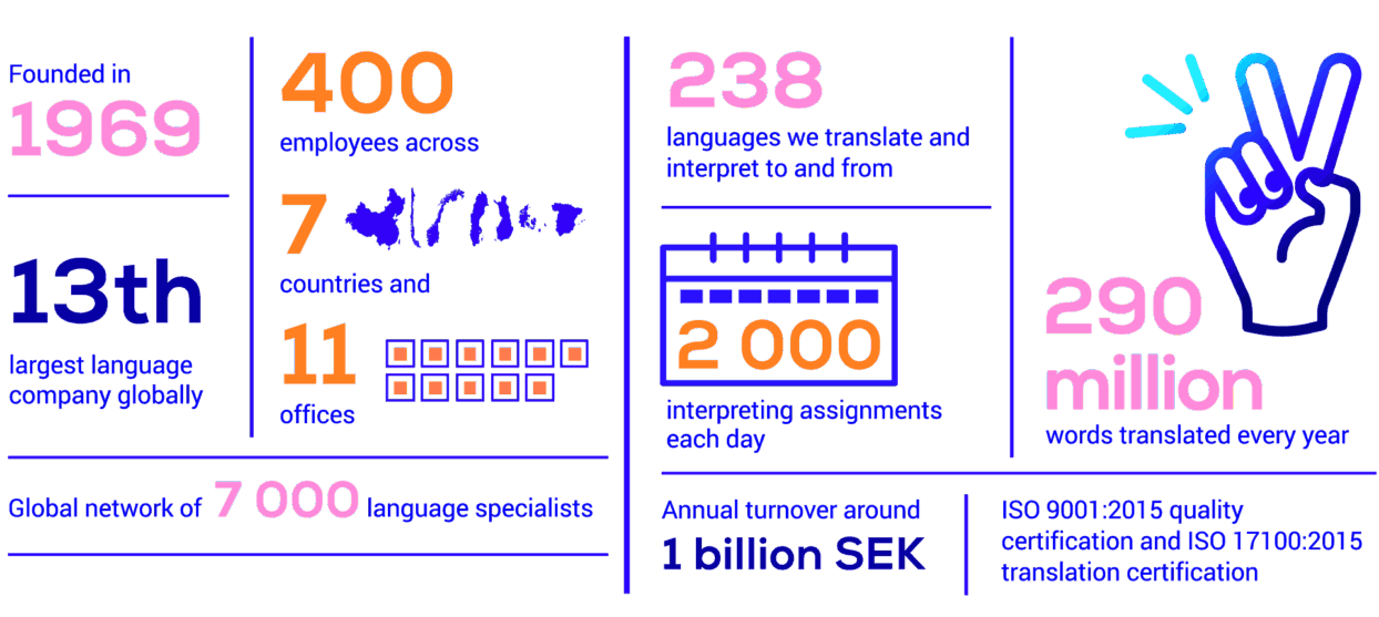Semantix In Numbers Semantix