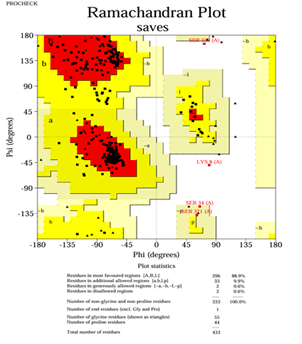 Figure 5a