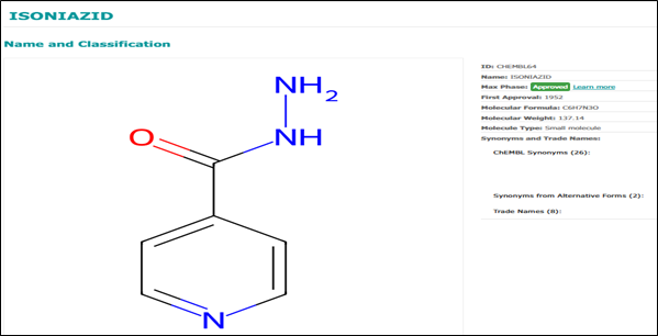 Reference Drug Isoniazid