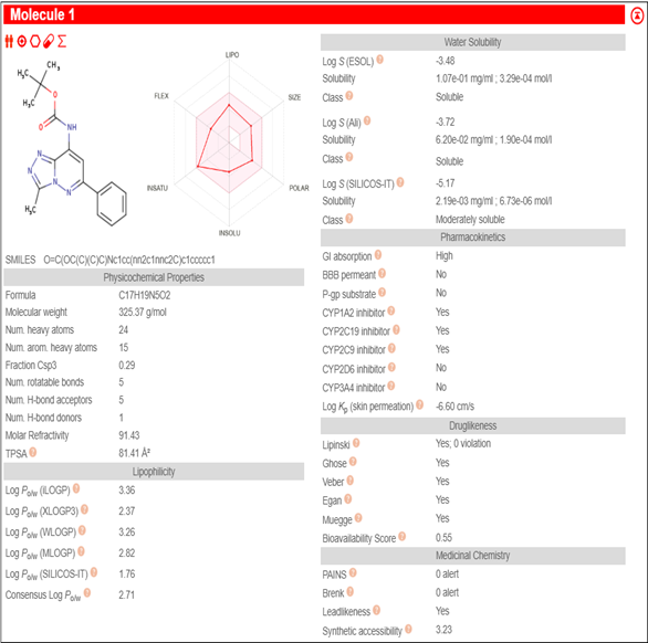 ADMET Results