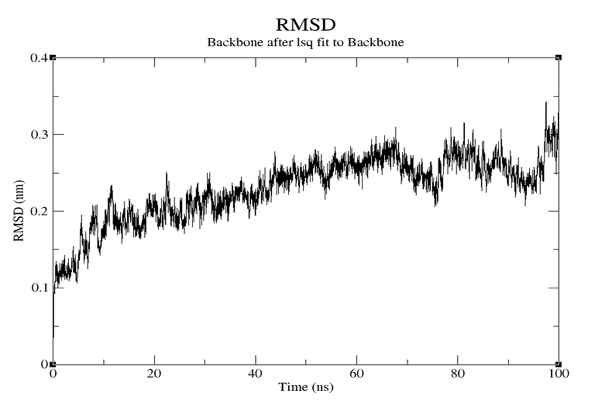 RMSD Receptor