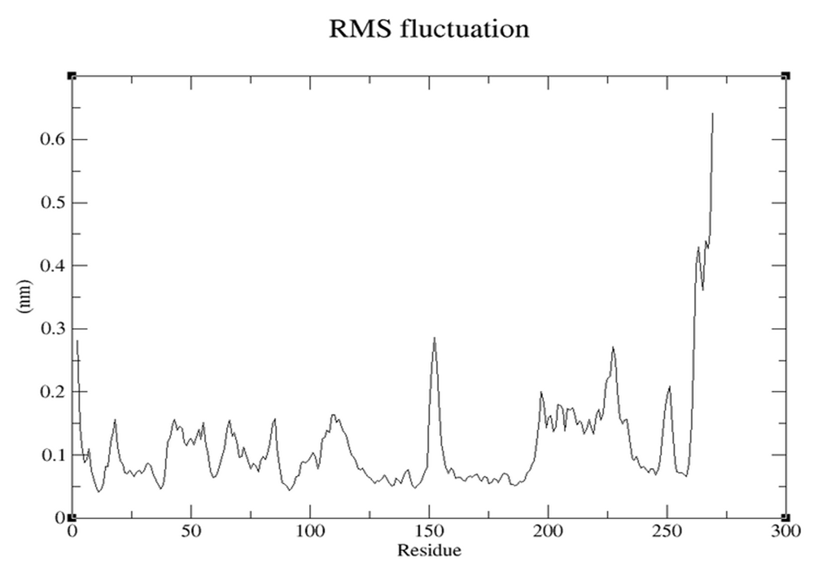 RMSF Receptor