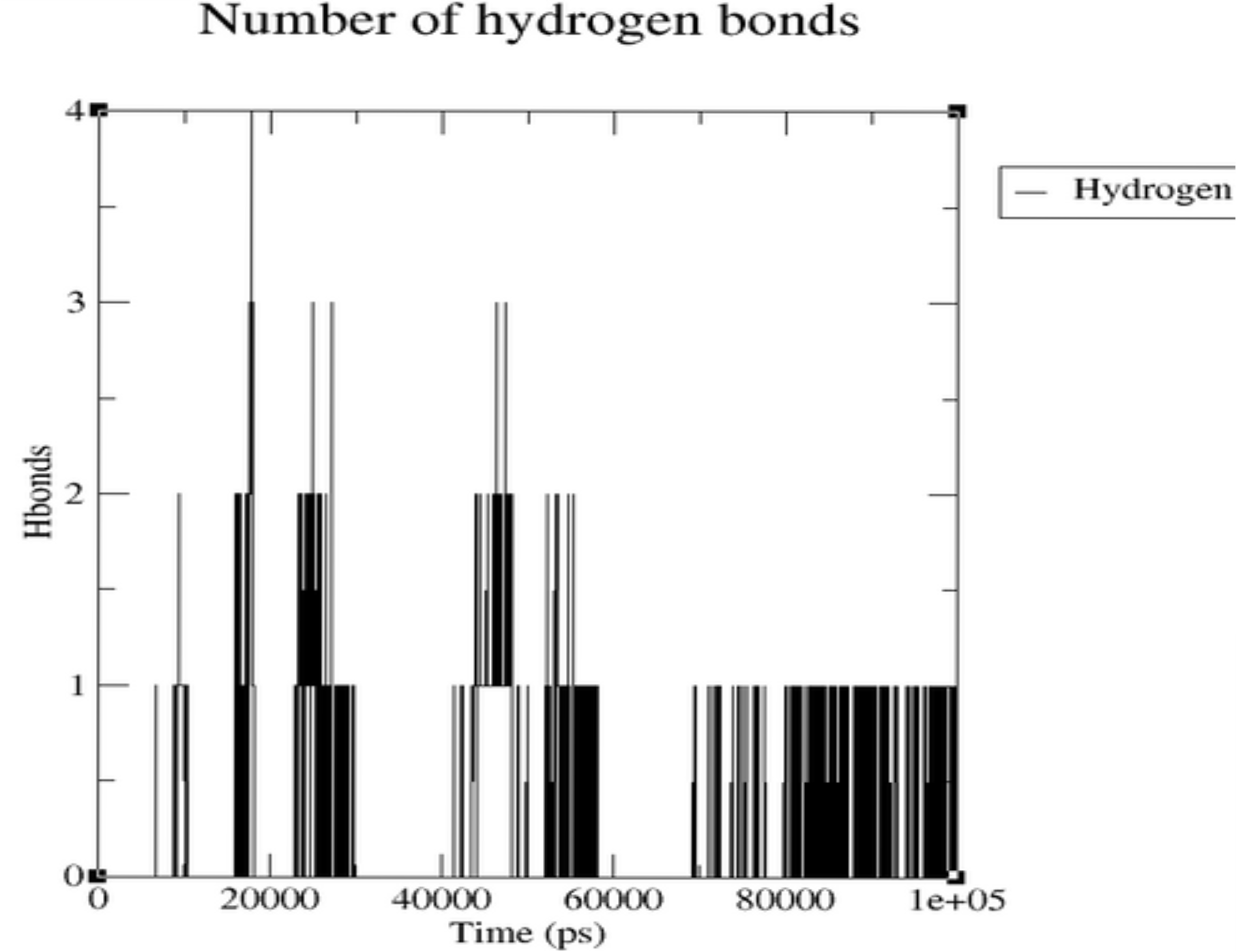 H Bonds