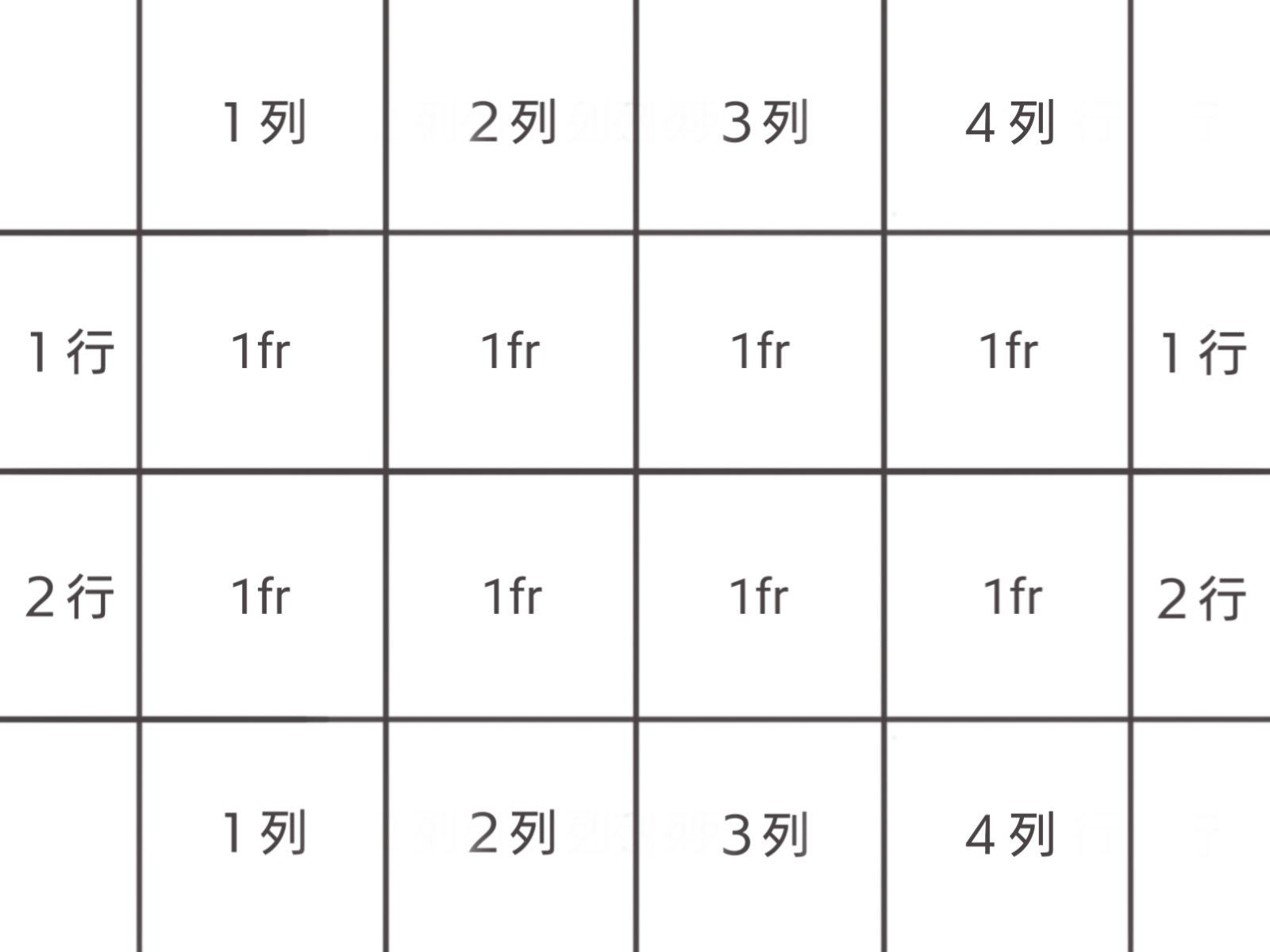 The Grid