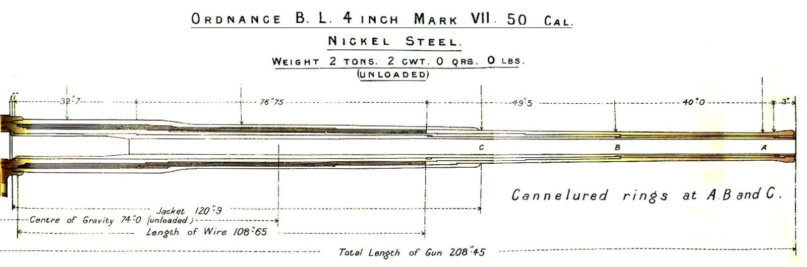 THE BARREL