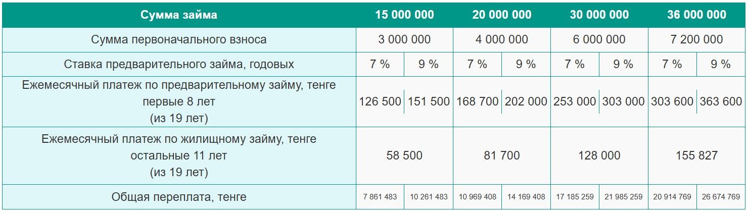 отбасы банк Наурыз.jpg