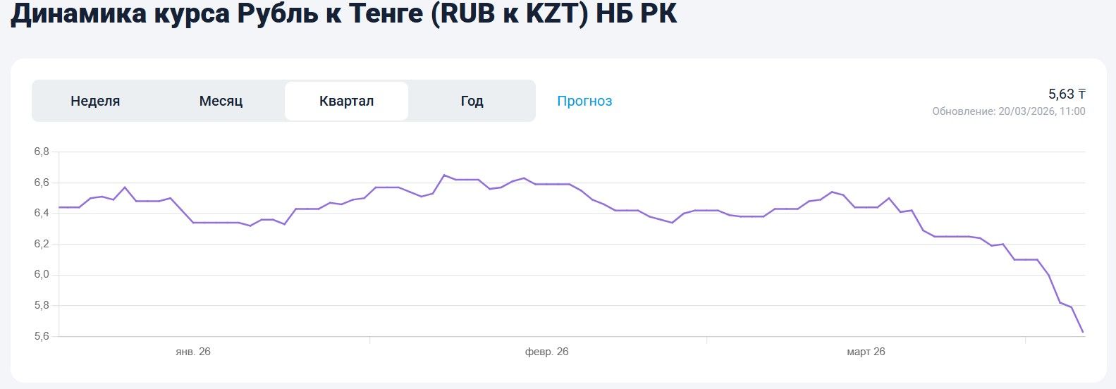 рубль тенге.jpg