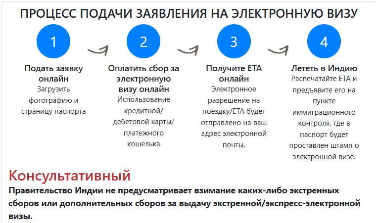 виза Инд процесс.png