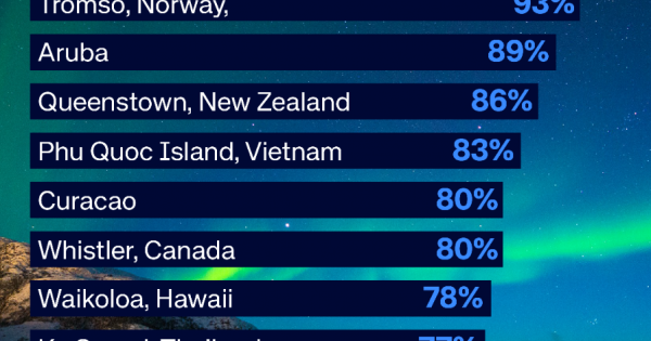 Festive occupancy holds steady worldwide while room rates rise year-on-year
		

Hoteliers are