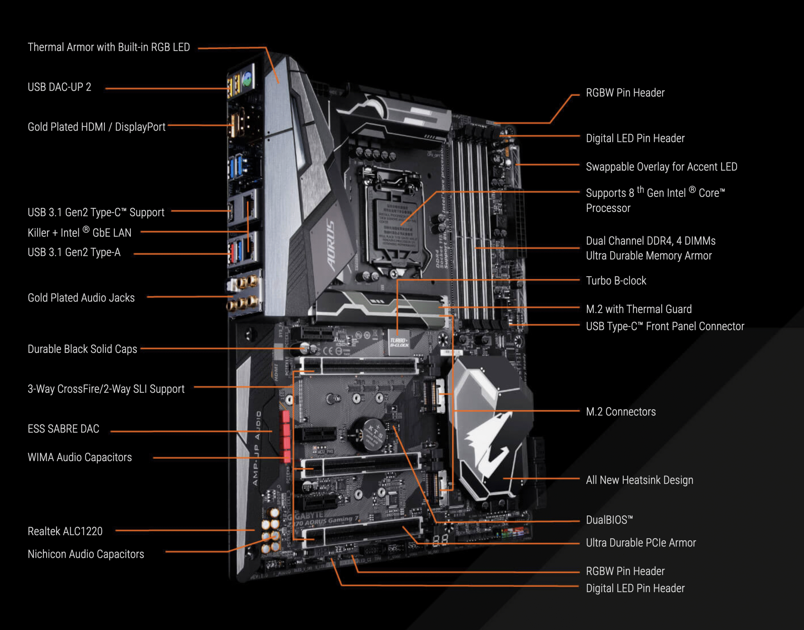 Z370 AORUS Gaming 7 (rev. 1.0) - Bild 2