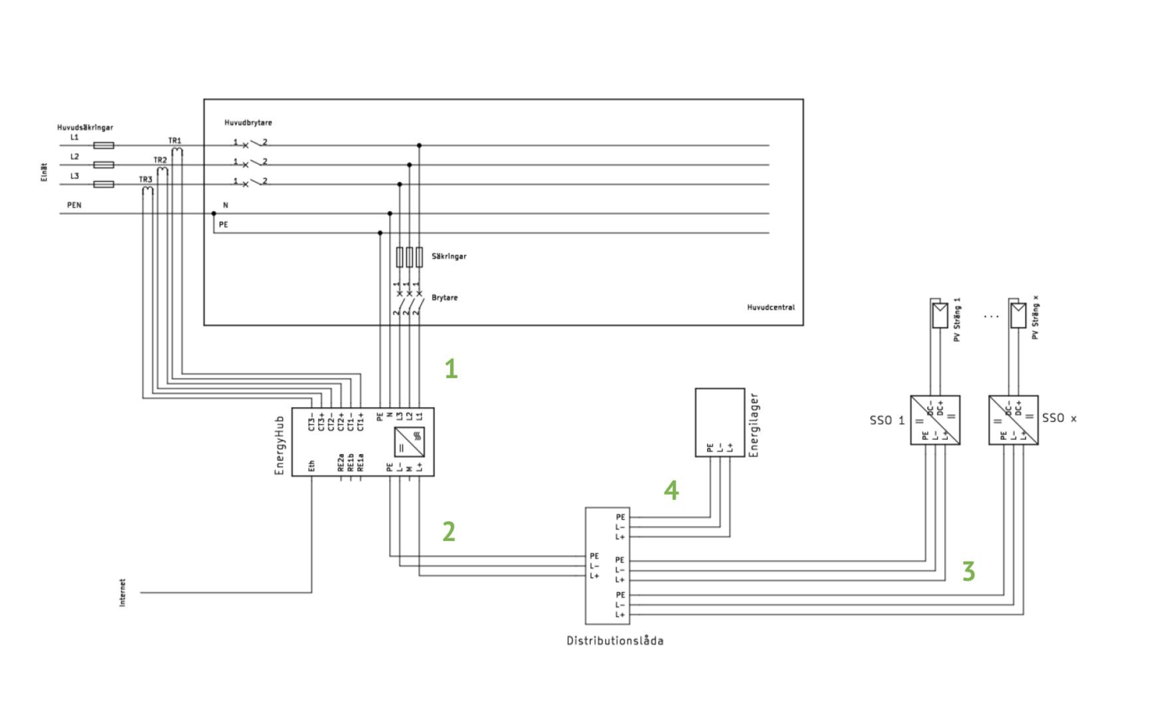 Energinav 14kW (liten) - Bild 2