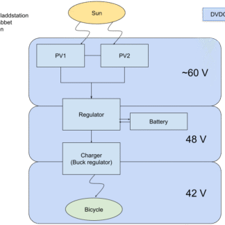 Laddsystem DVDC48, LEV laddning