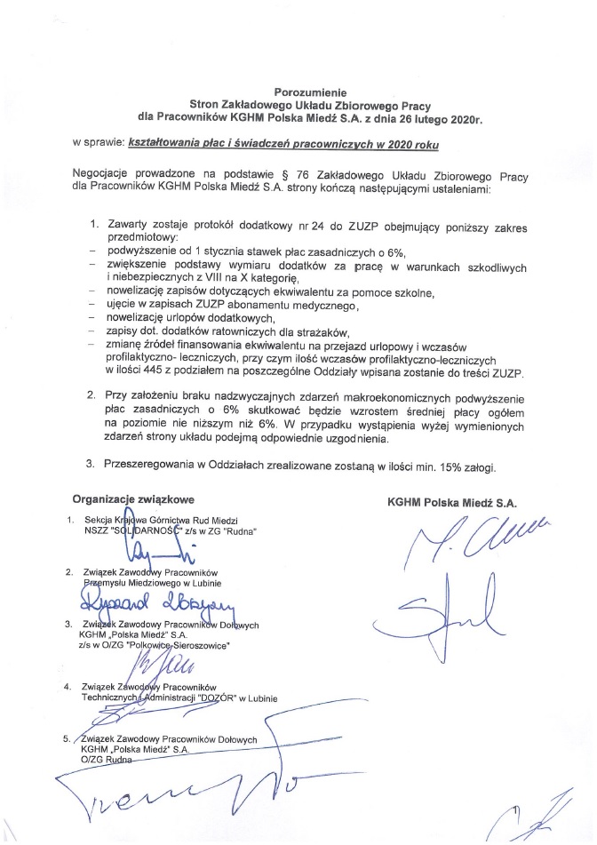 Porozumienie stron ZUZP